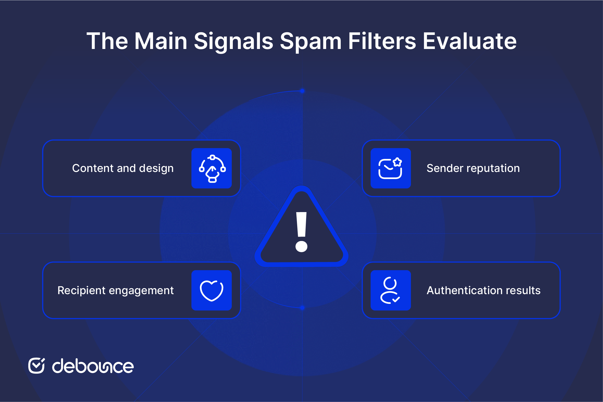 How to Avoid Spam Filter
