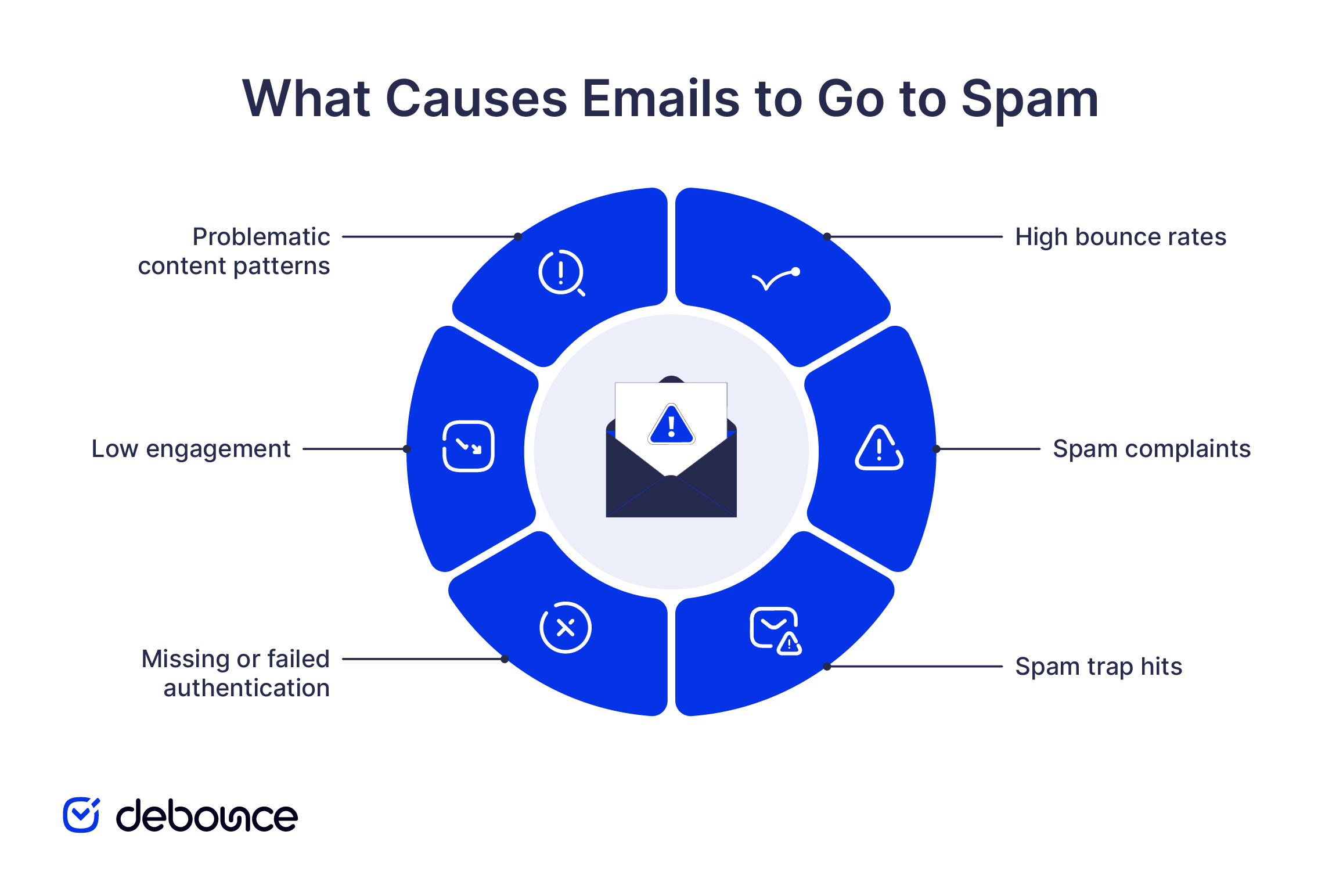 How to Avoid Spam Folder