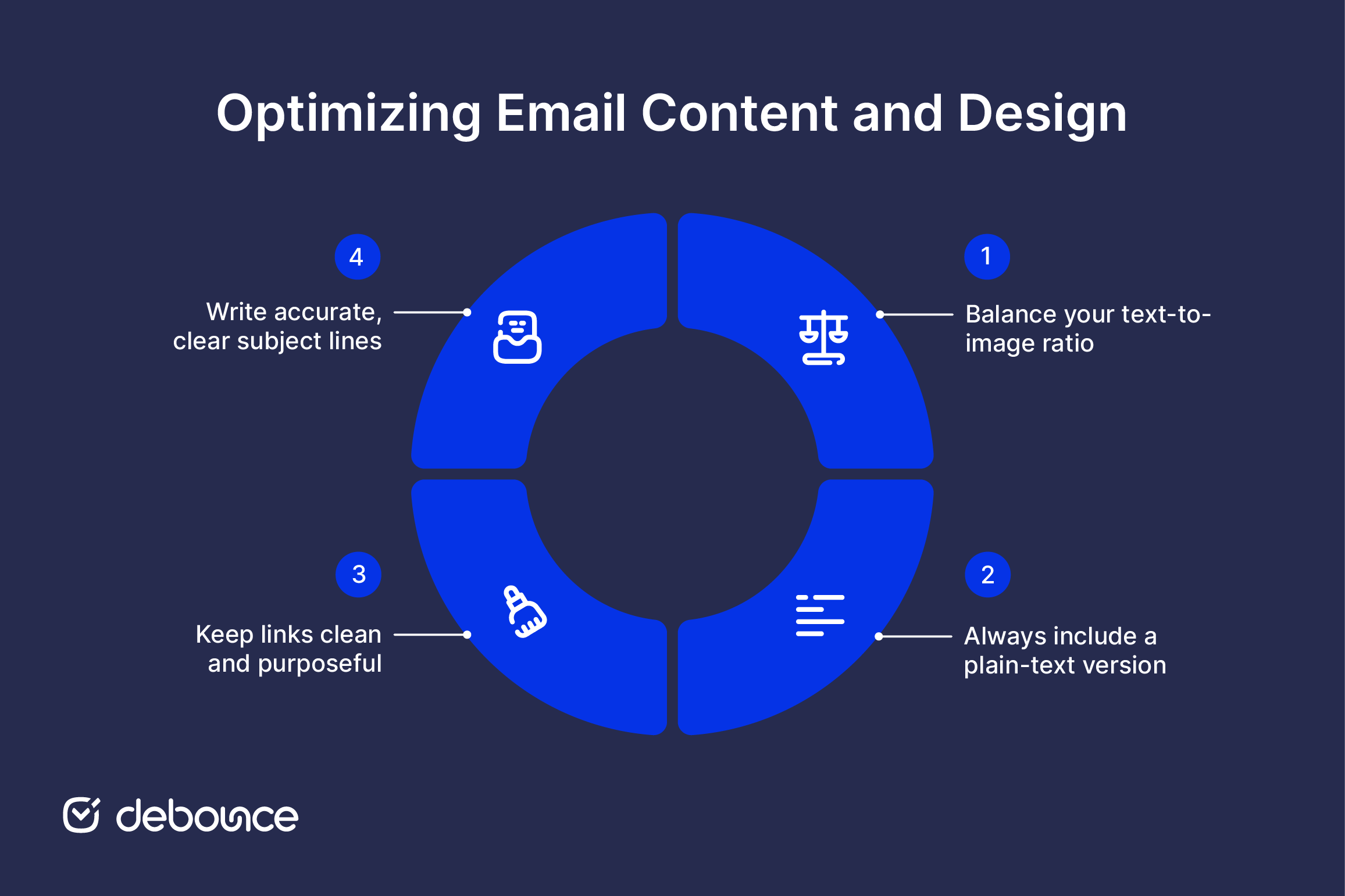 Optimizing Email Content and Design