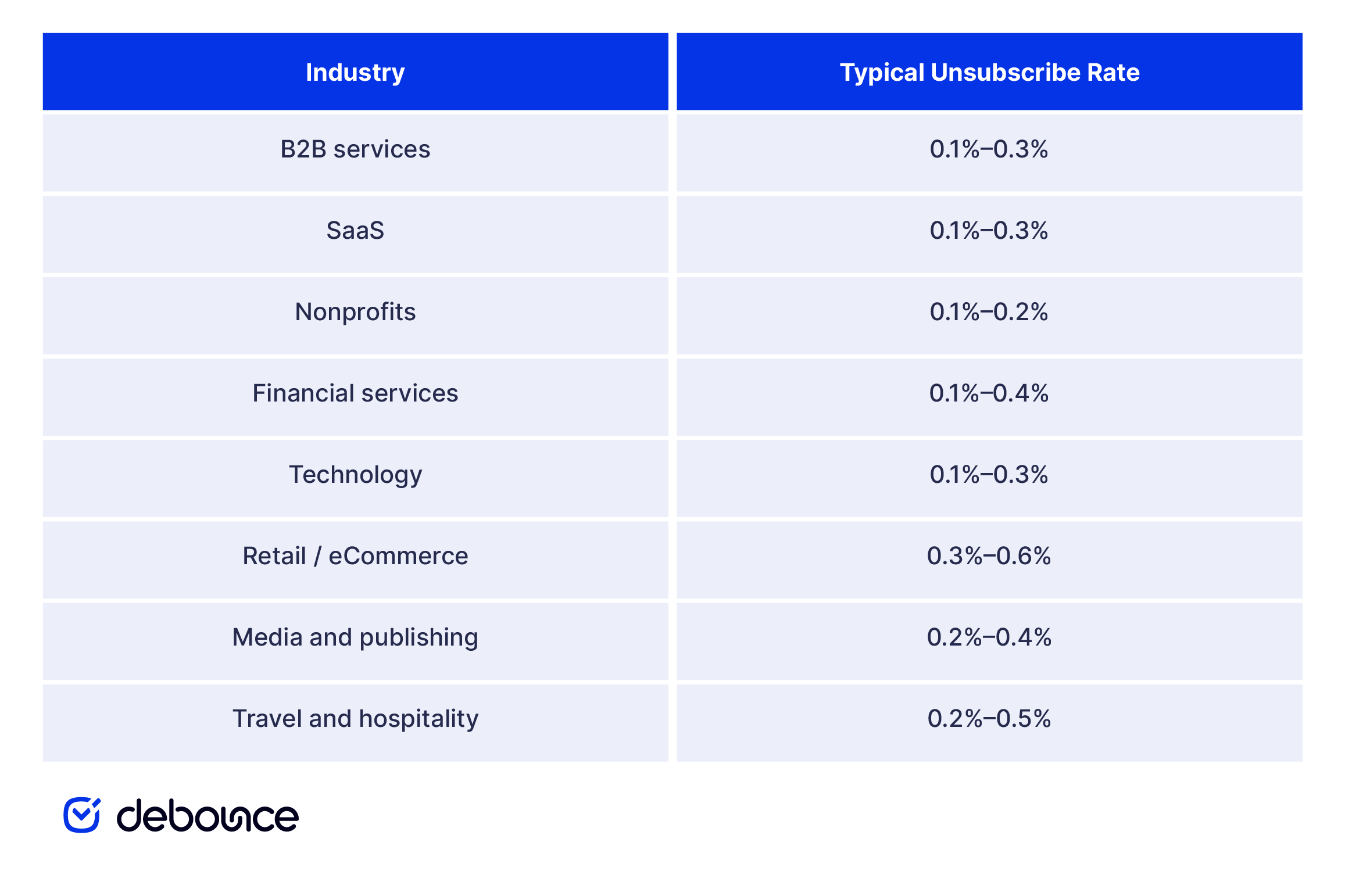 Industry-specific benchmarks