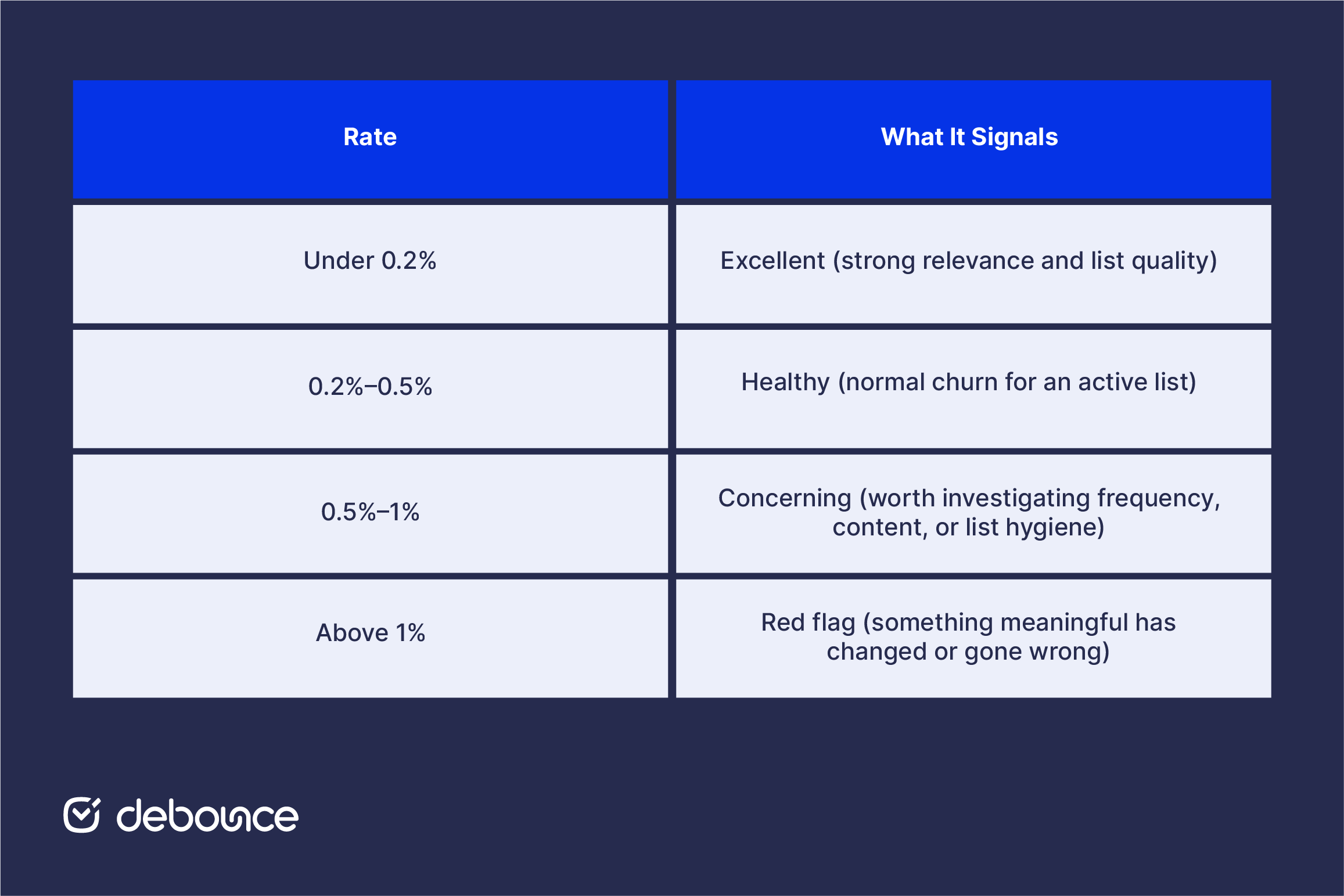 average-unsubscribe-rate-email