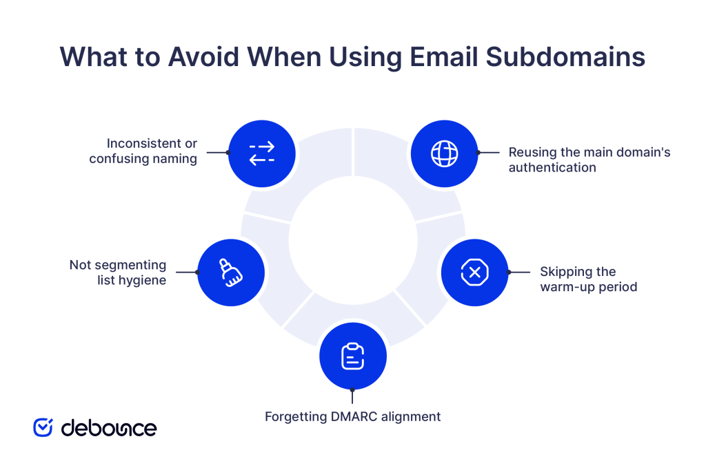 best-practices-for-email-subdomains