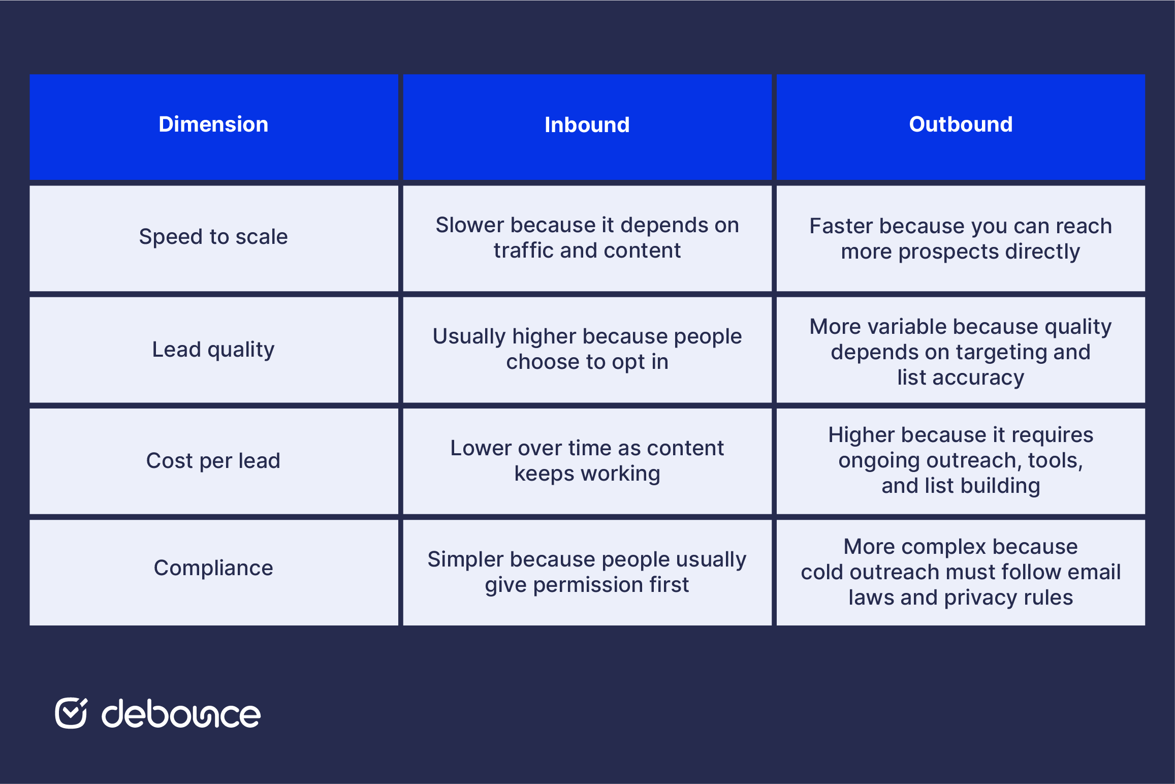 email-marketing-lead-generation