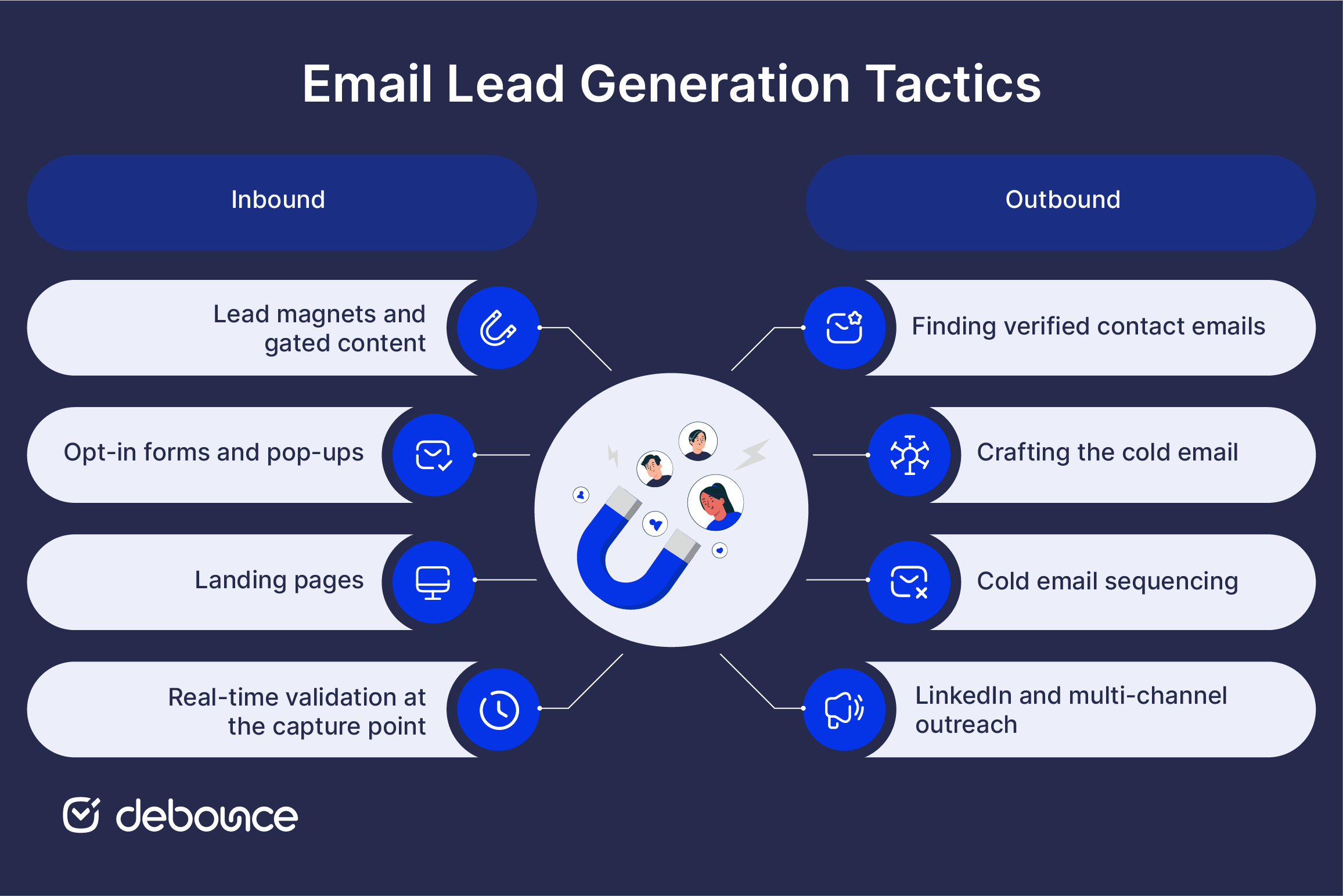 email-marketing-lead