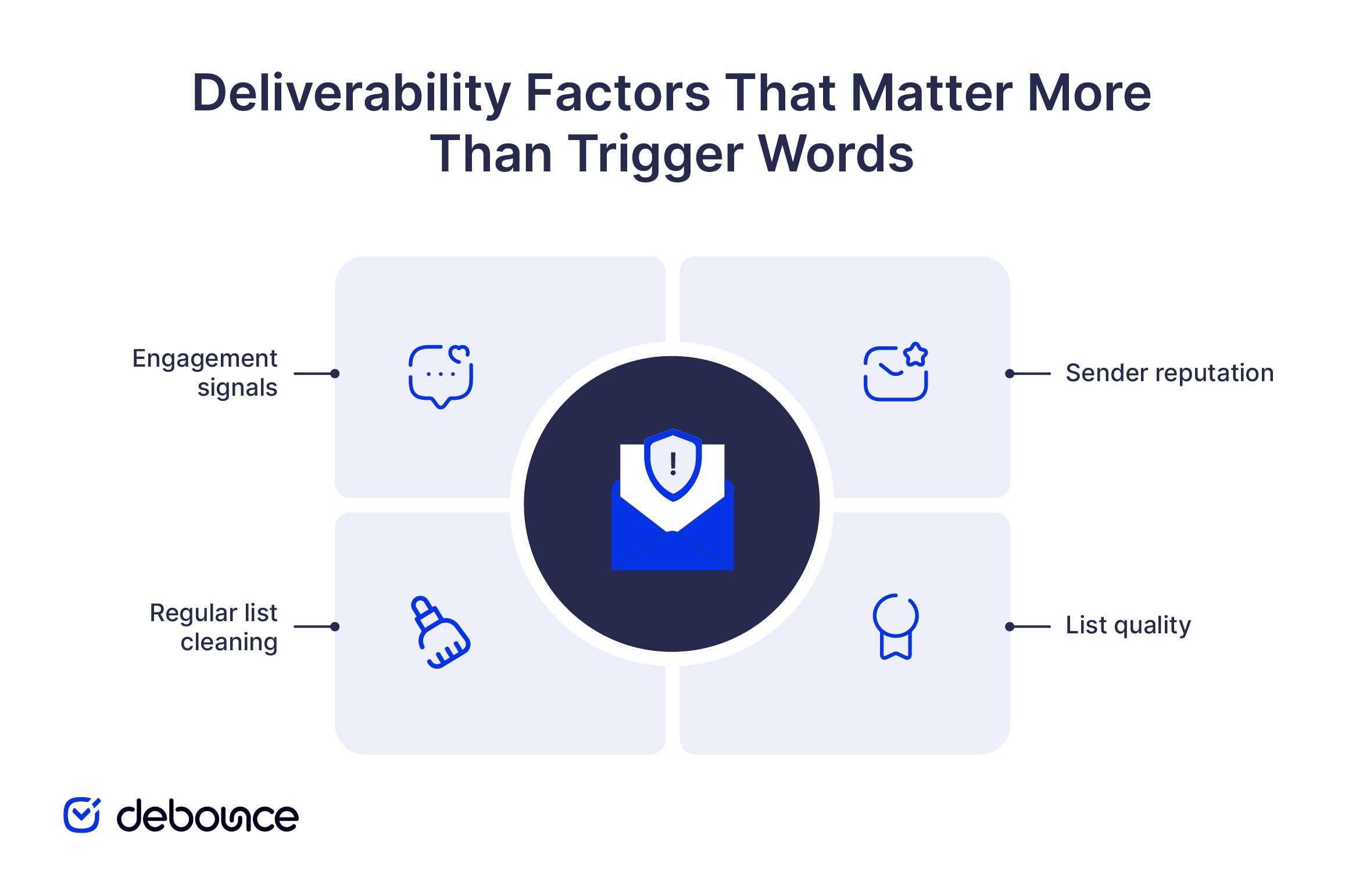email-spam-words
