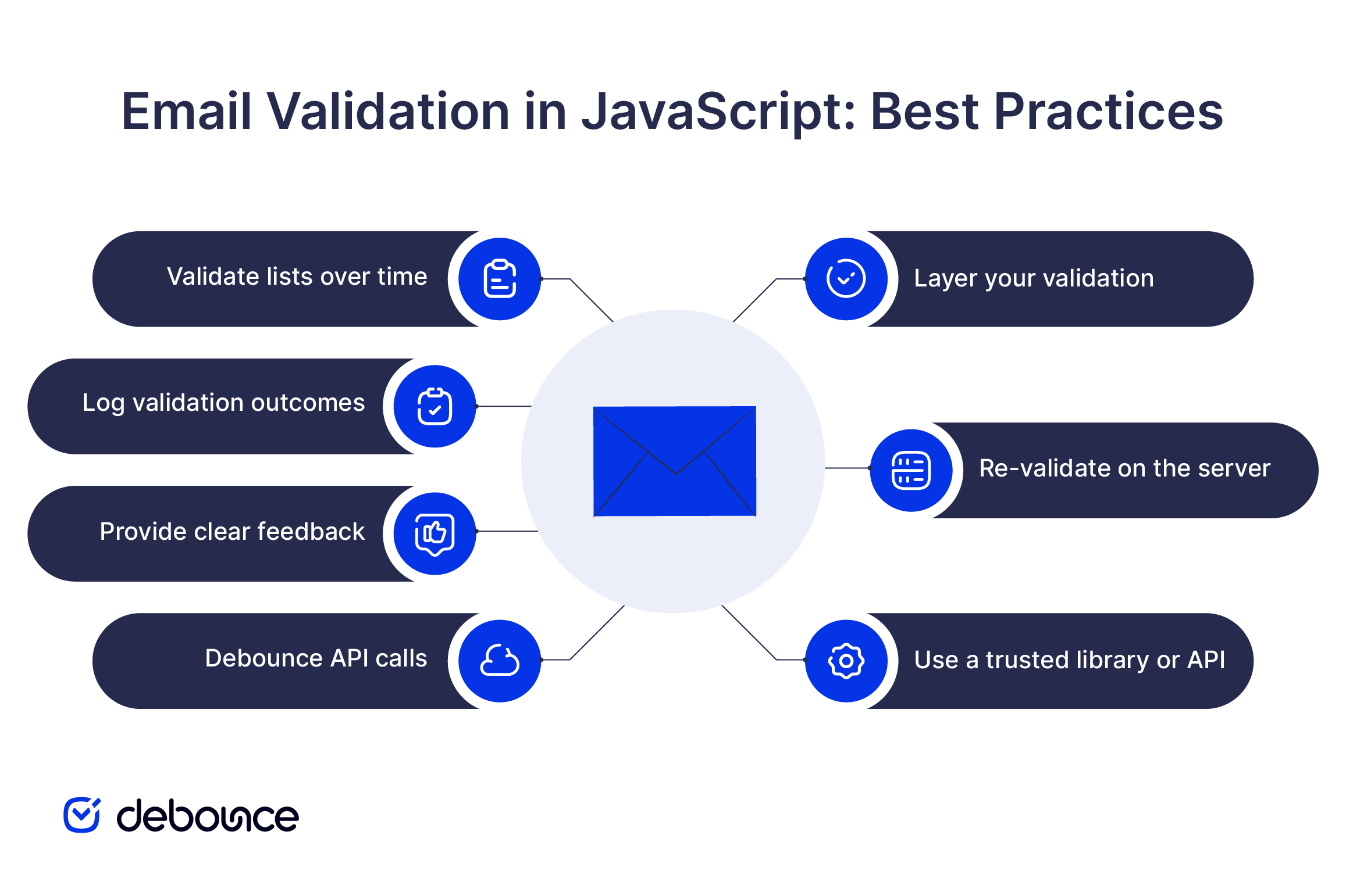 email-validation-javascript