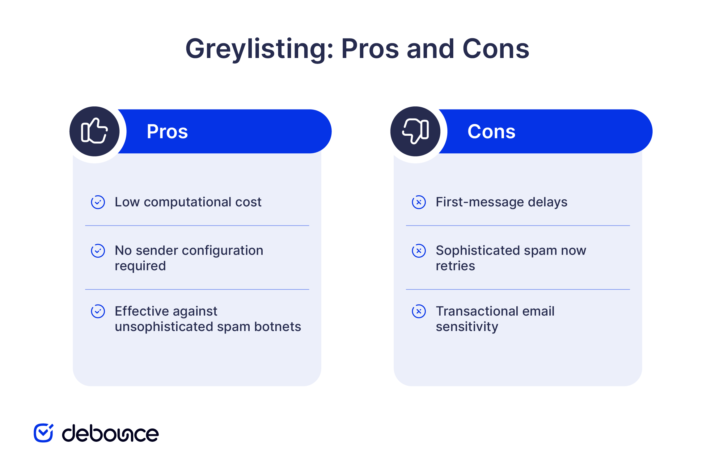 Greylisting Meaning