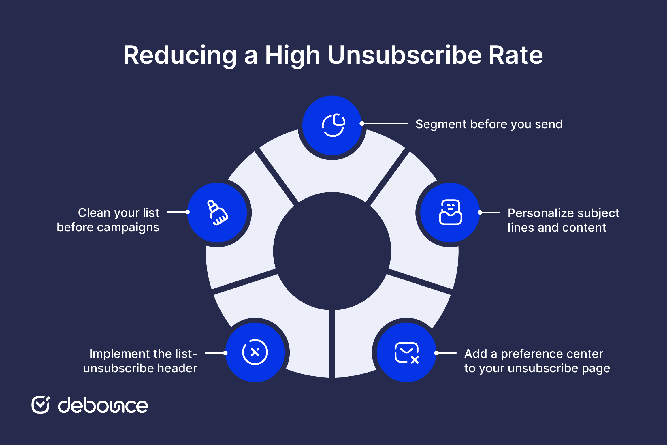 healthy-email-unsubscribe-rate (2)
