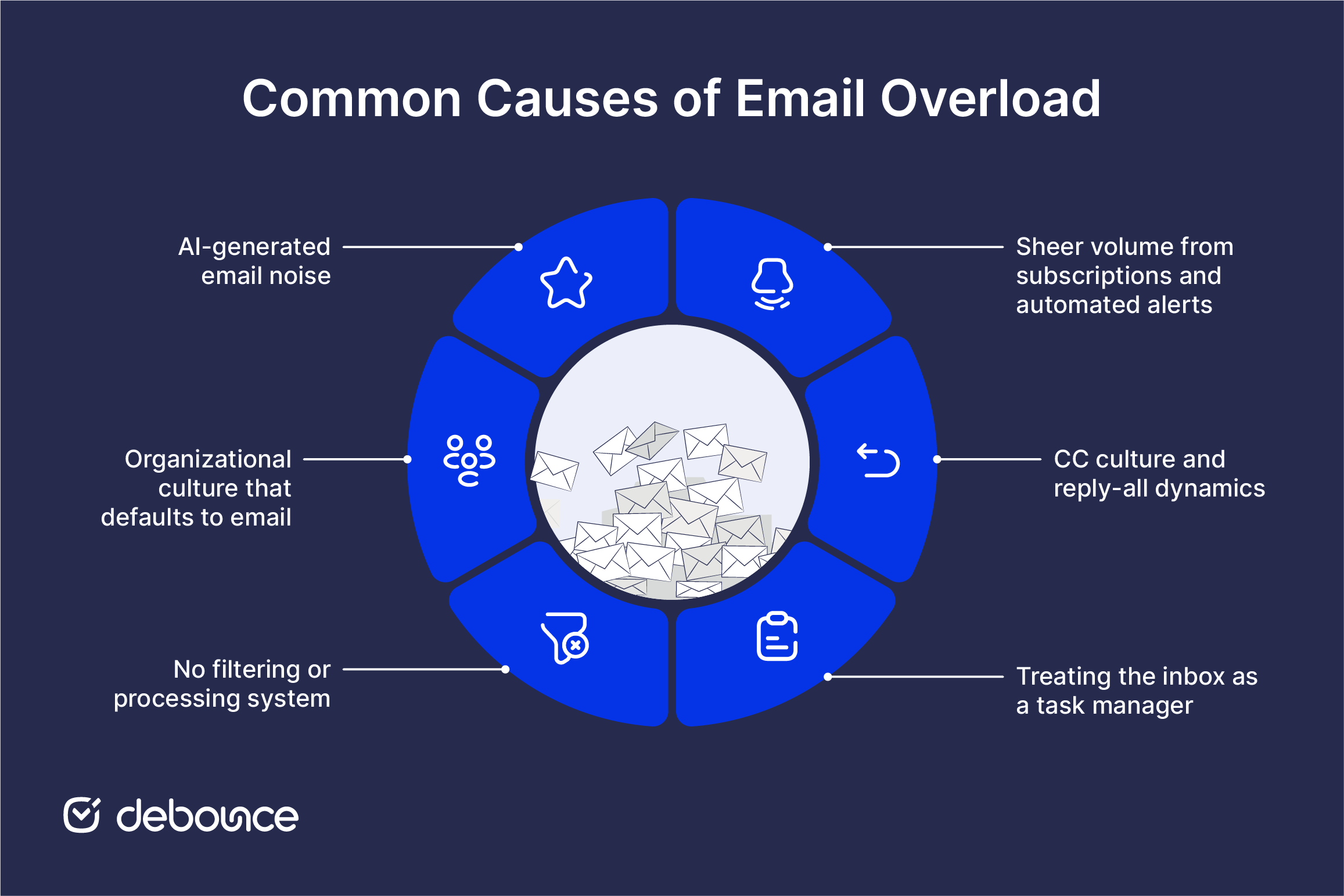 How to Deal With Email Overload