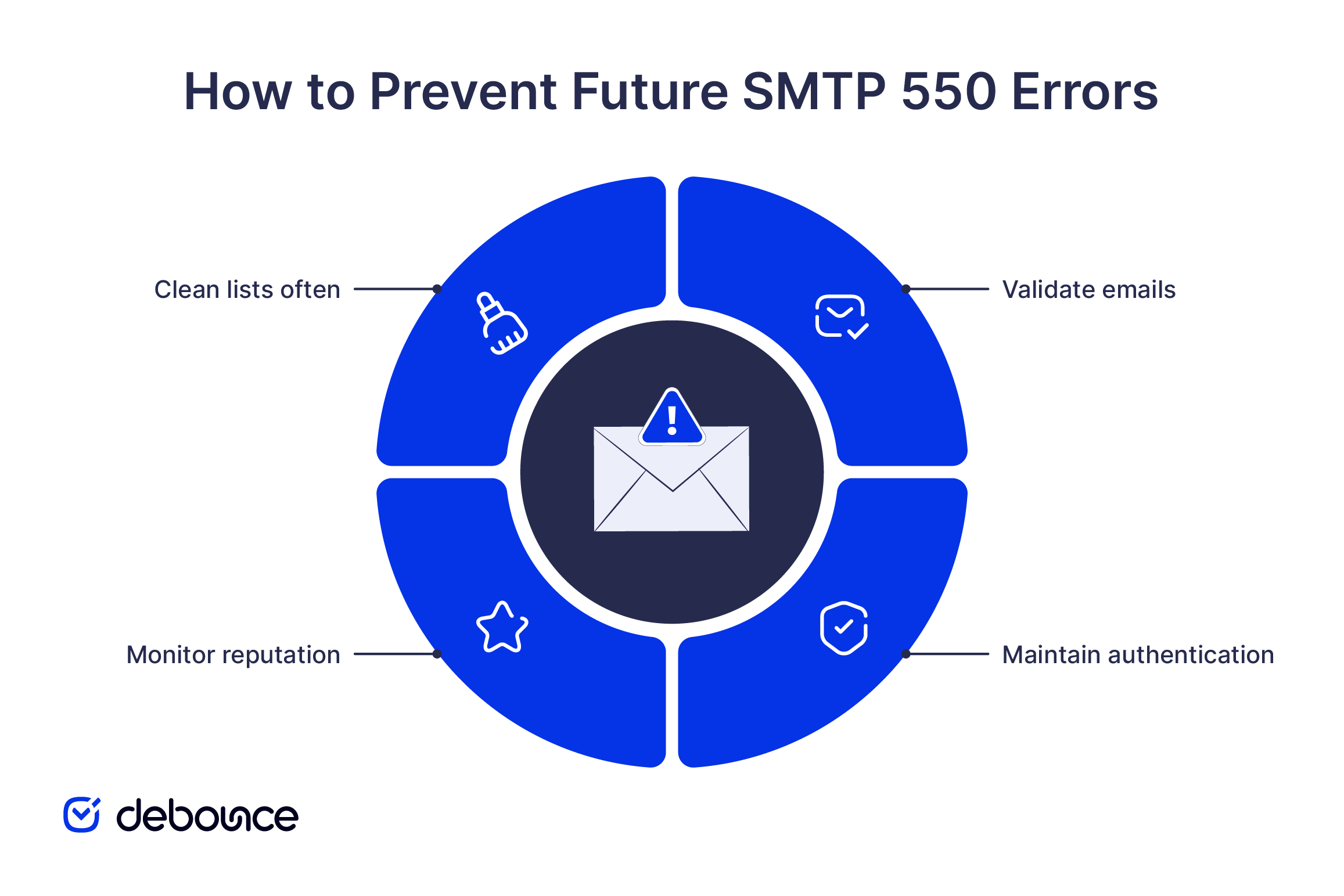 How to Fix Error 550 Email