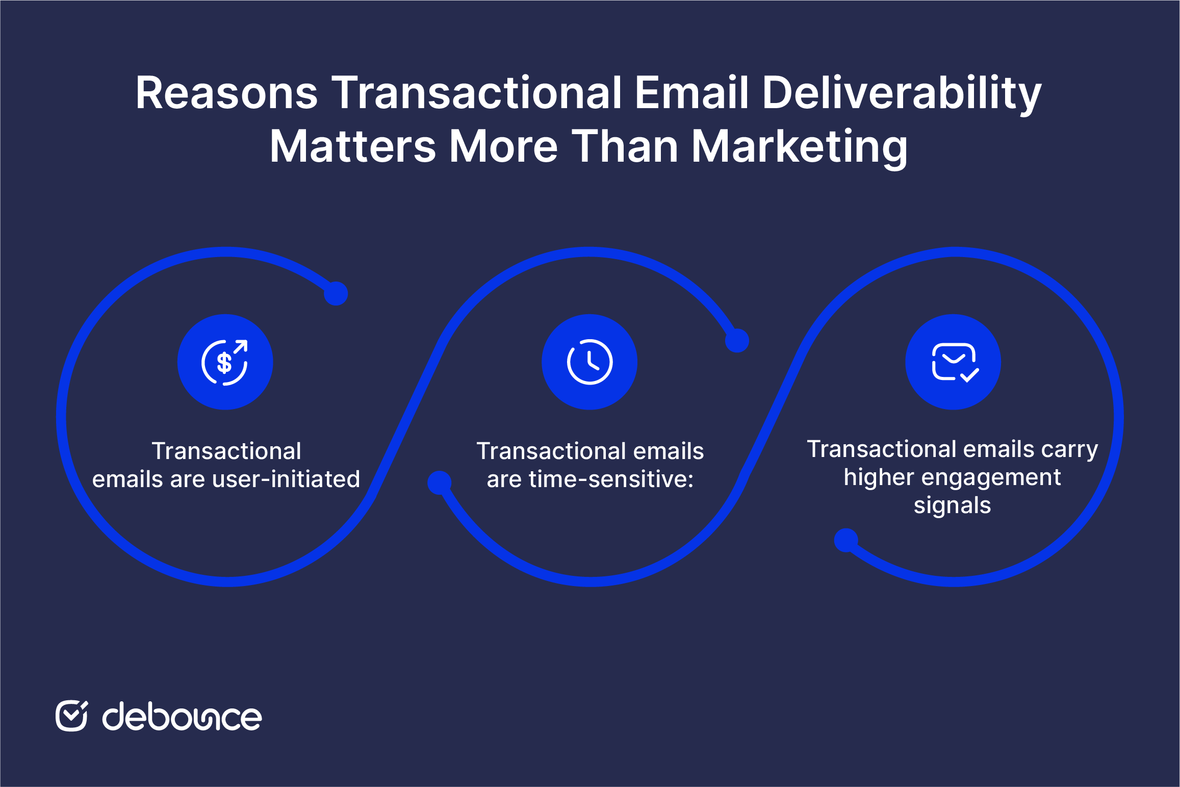 How to Improve  Email Deliverability