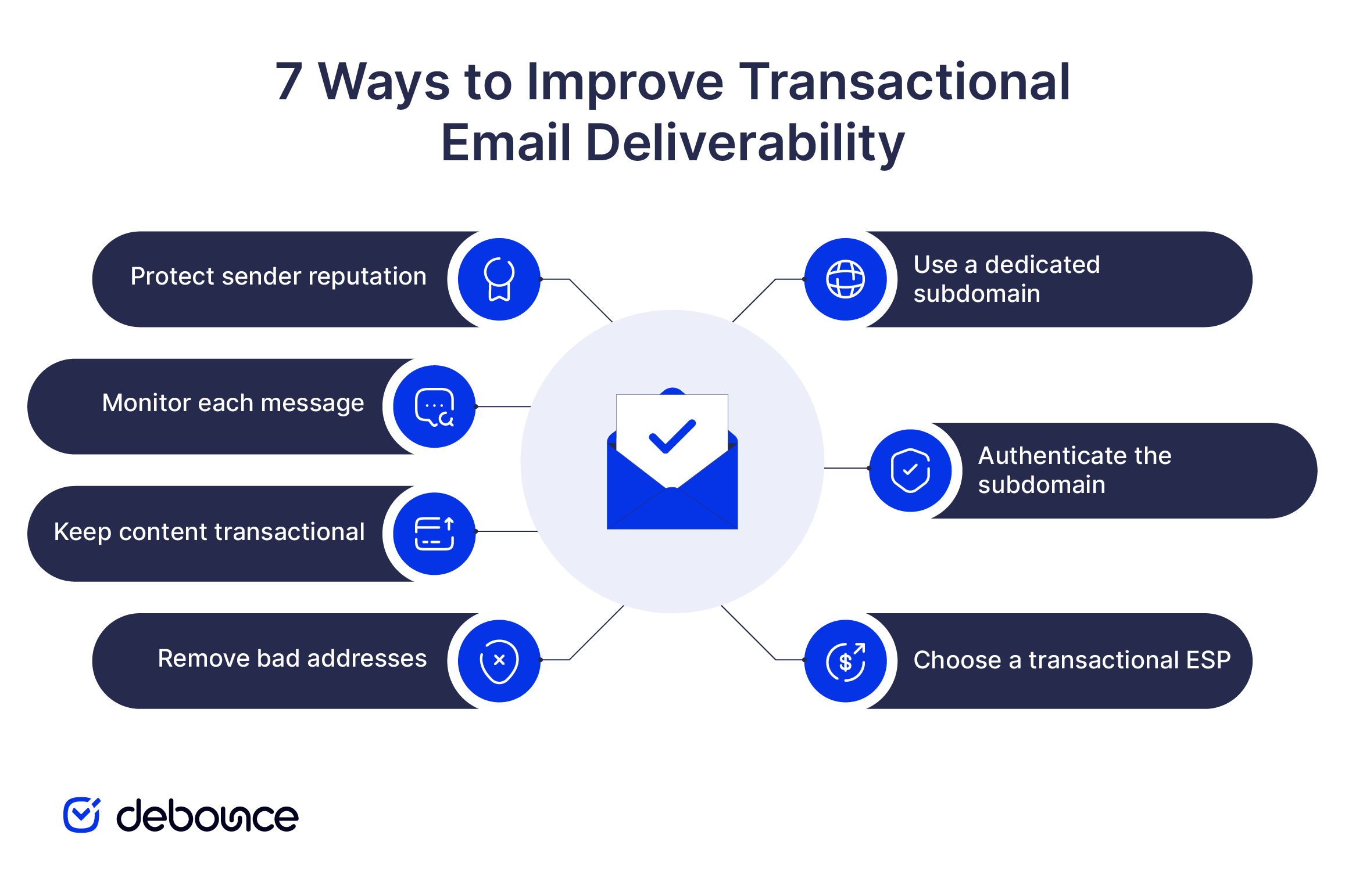 How to Improve Email Deliverability