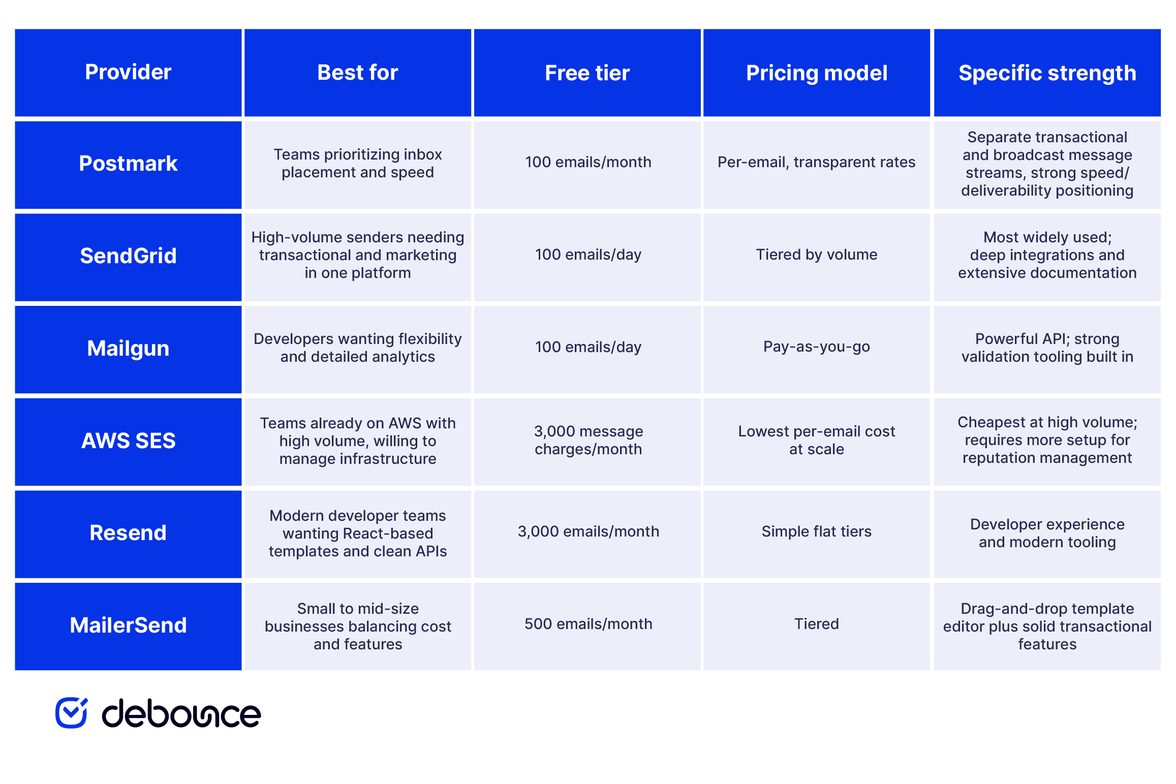 How to Improve Transactional Email Deliverability
