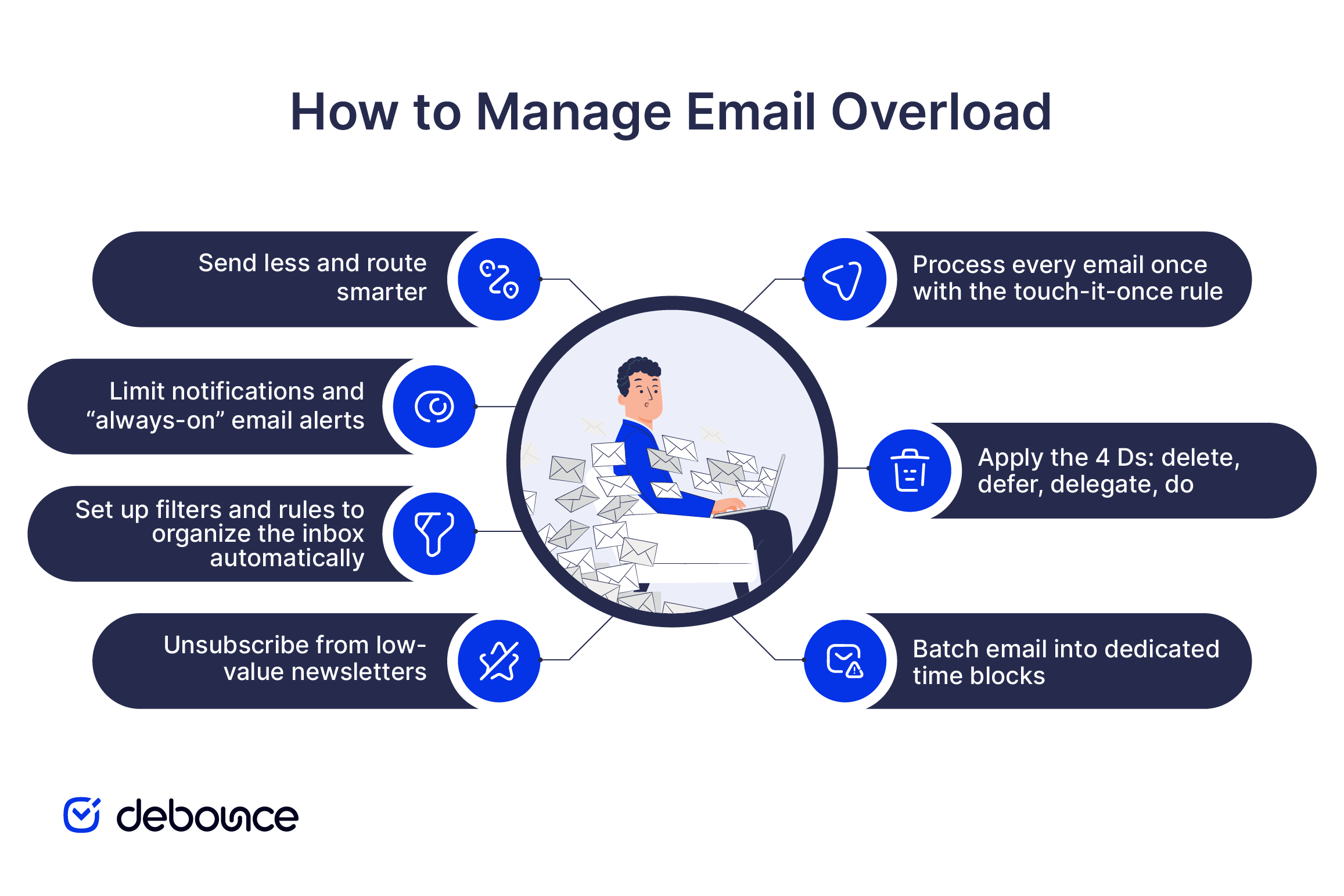 How to Manage Email Overload