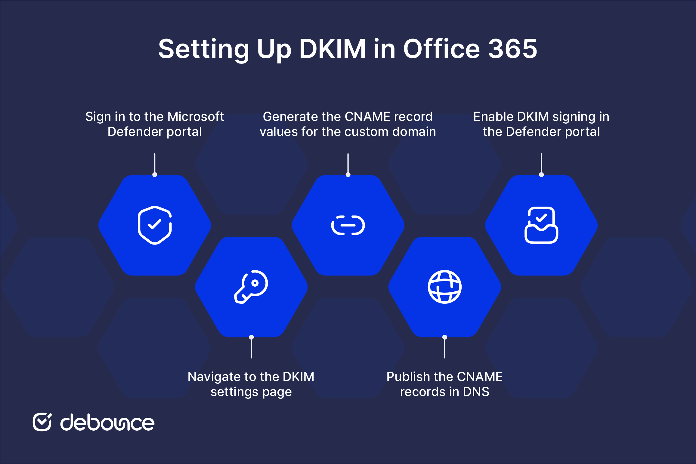 How to Set Up DKIM in Office 365