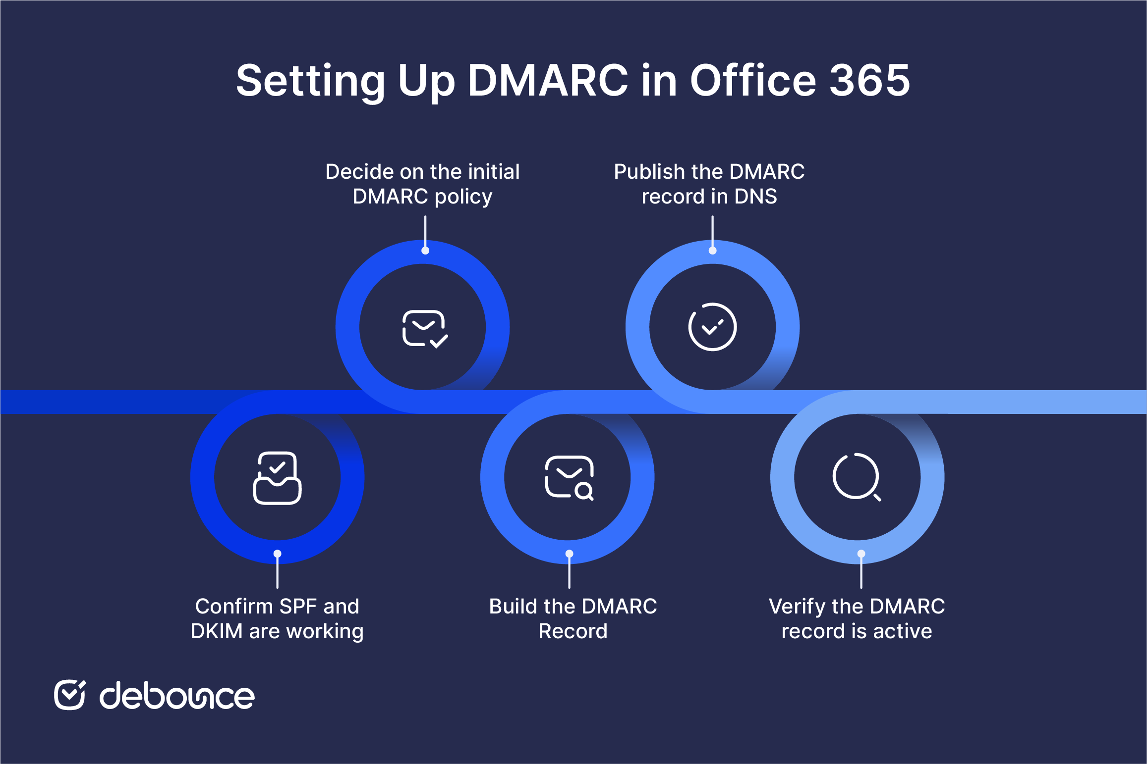 How to Set Up DMARC in Office 365