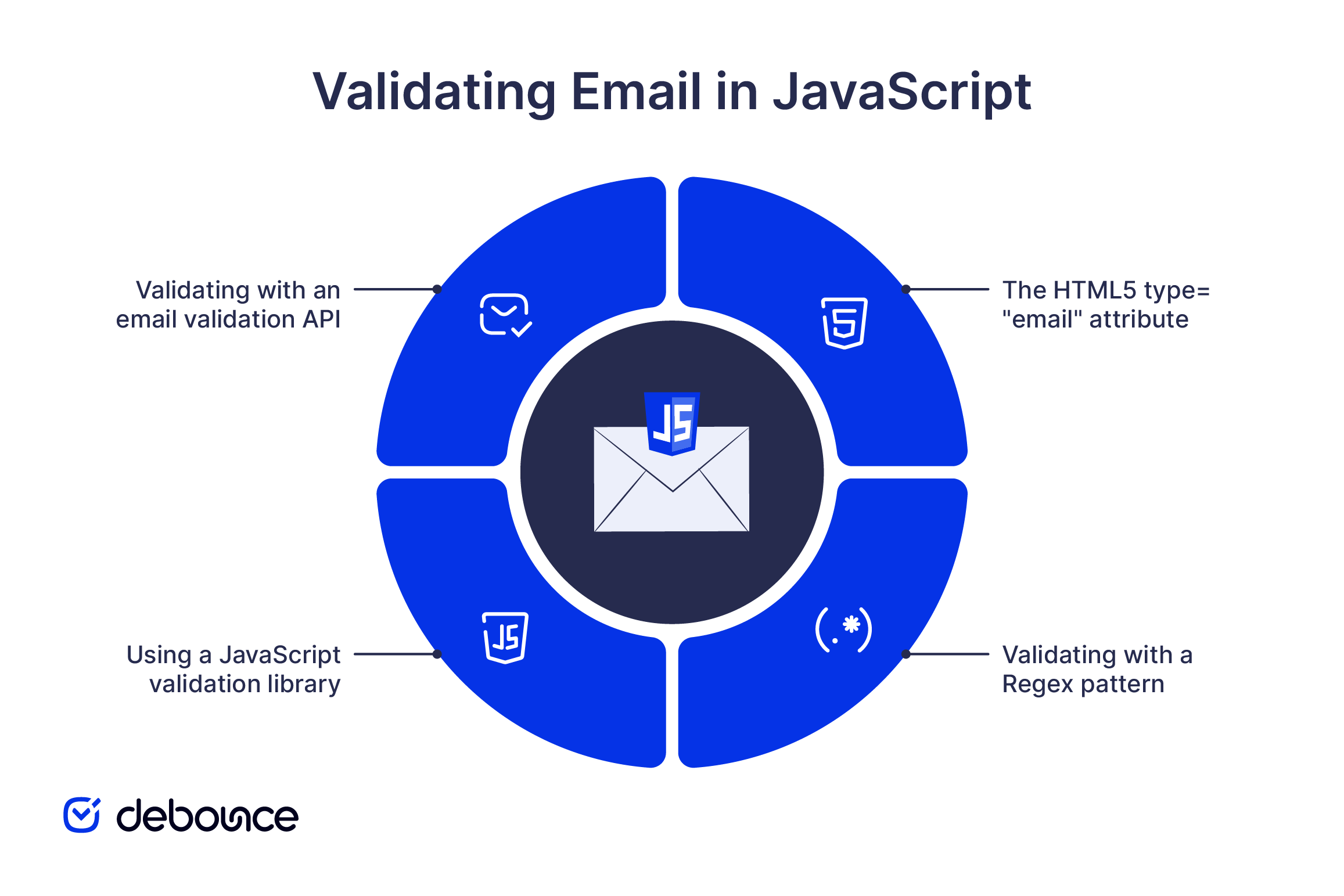 javascript-email-validation