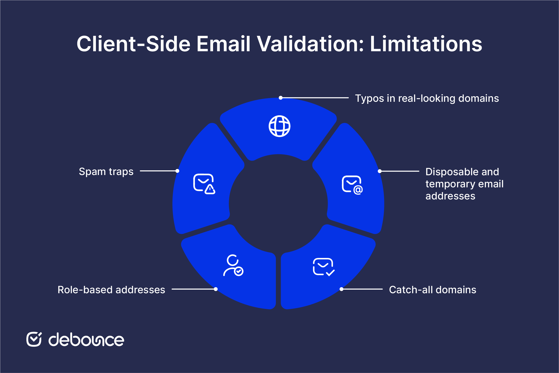 javascript-validate-email