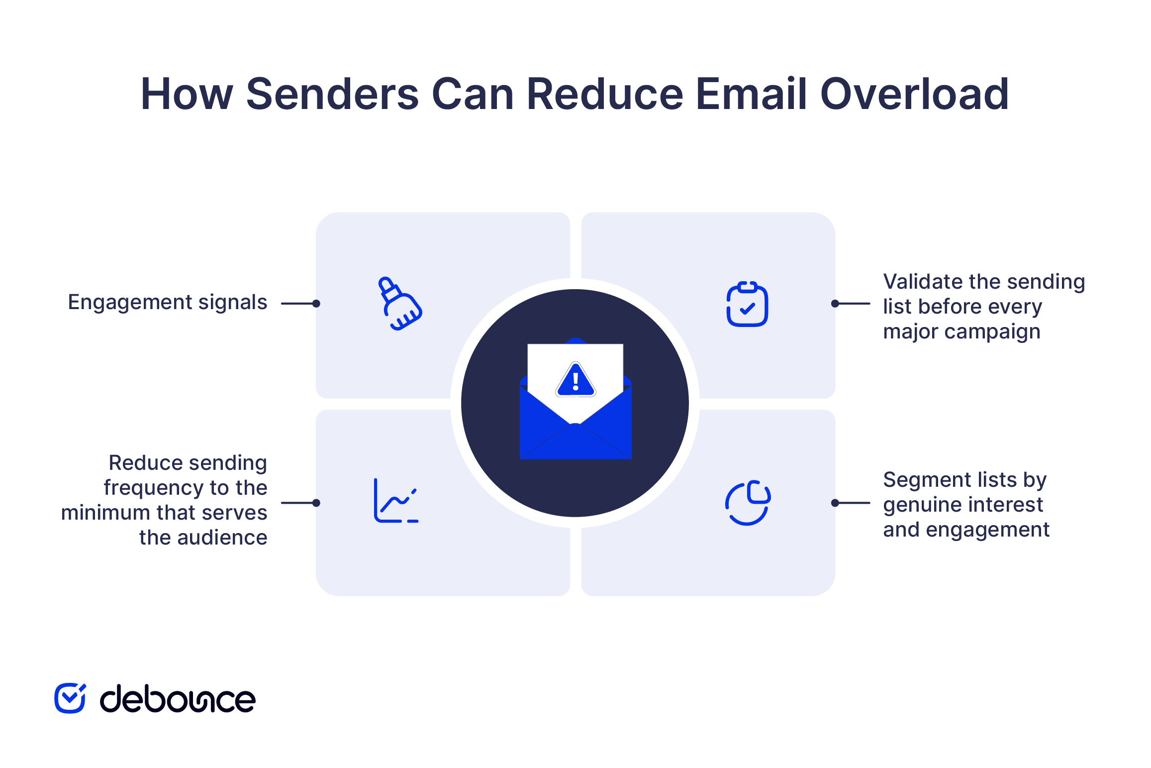 Manage Email Overload