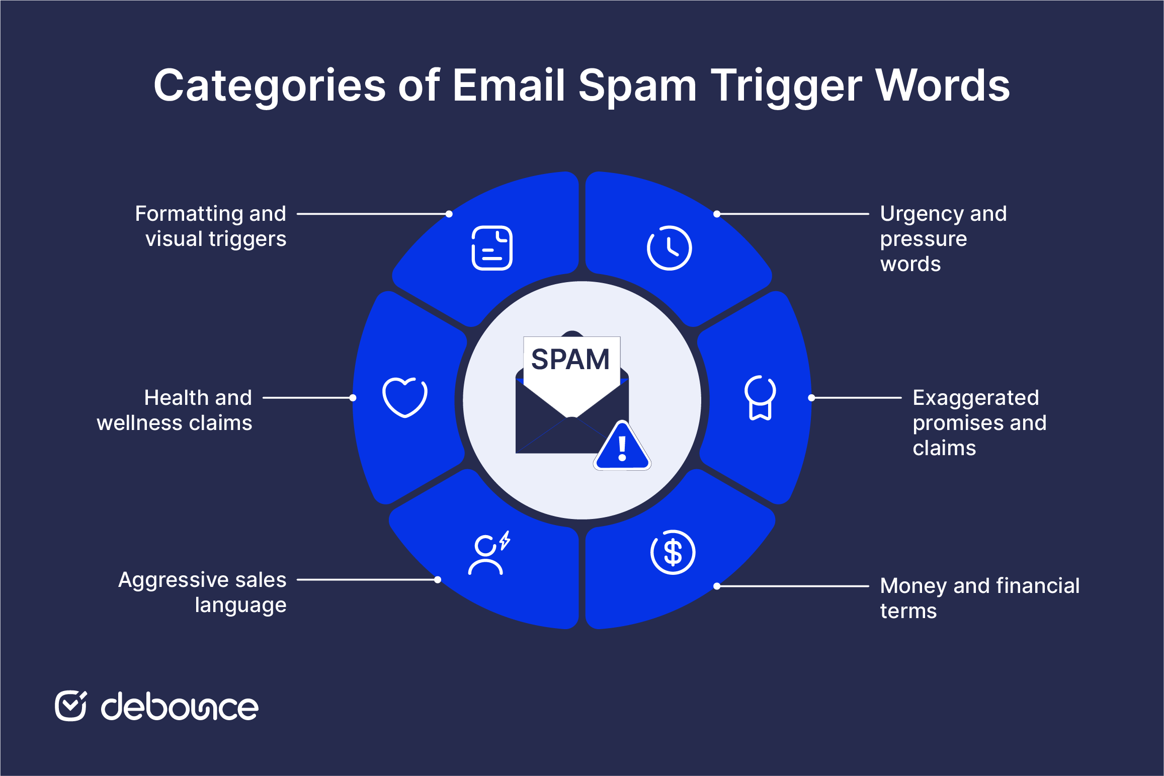 spam-trigger-words
