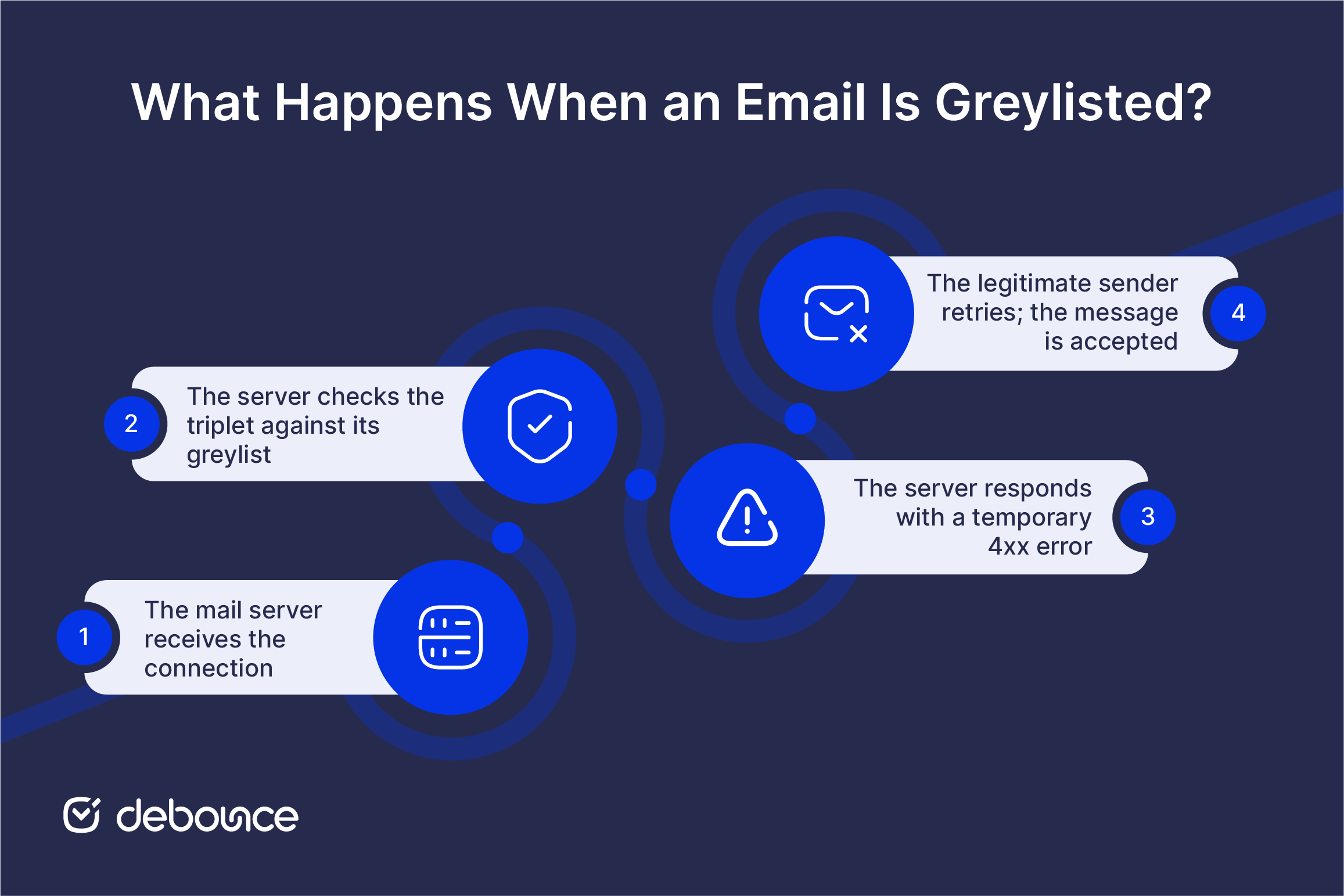 What Is Greylisting