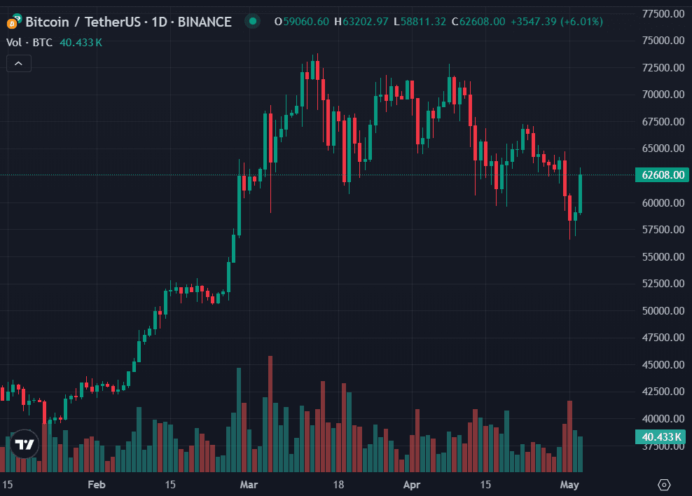 BITCOIN HOY.png