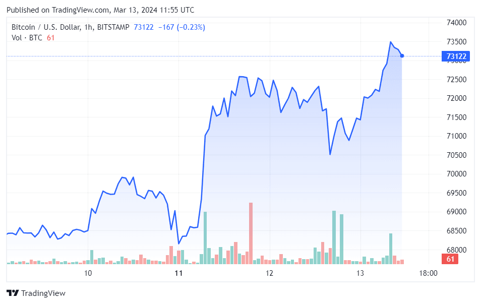 BTCUSD_2024-03-13_08-55-08.png