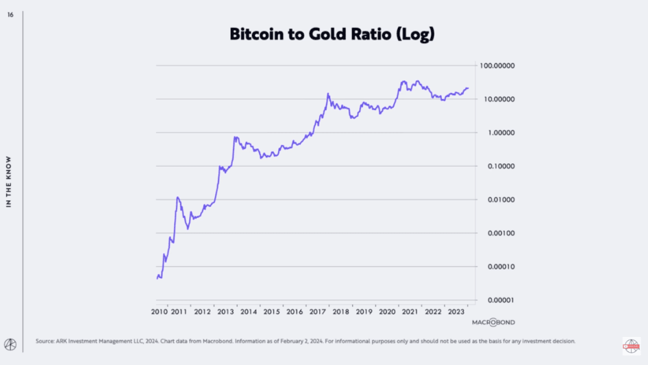 BTC ORO.png