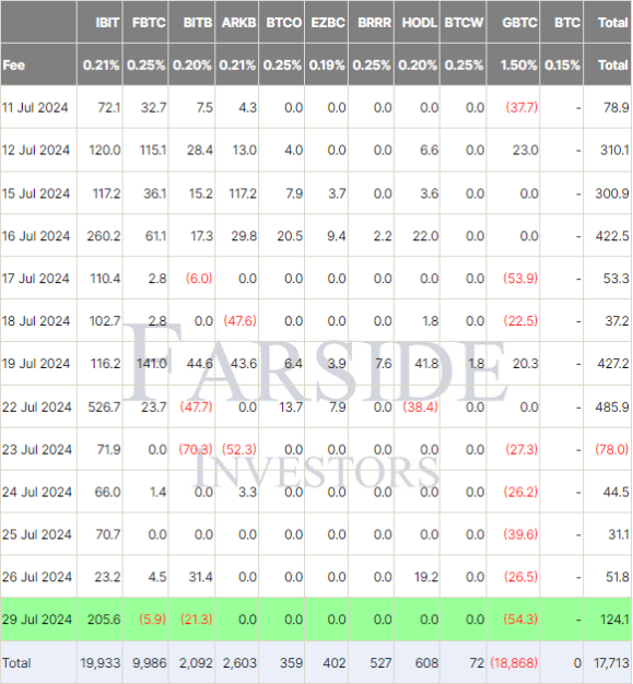 ETF BITCOIN ENTRADAS.png