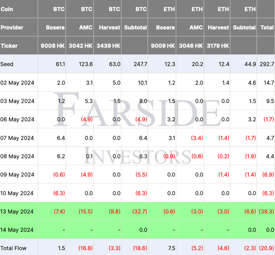 ETF HONG.png