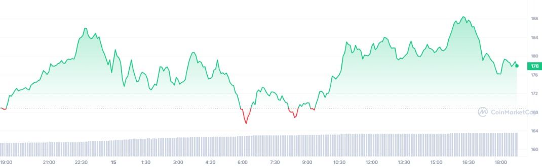 SOL_1D_graph_coinmarketcap.jfif