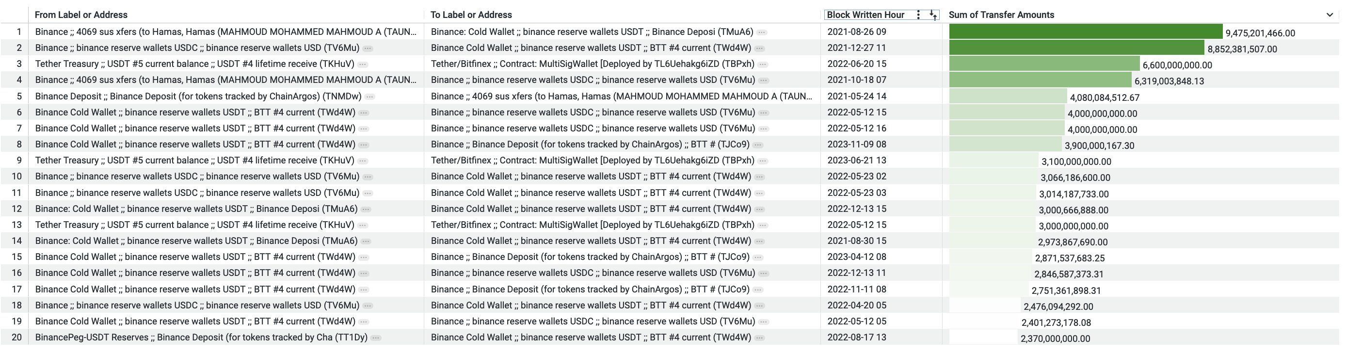 USDT TRON.jfif