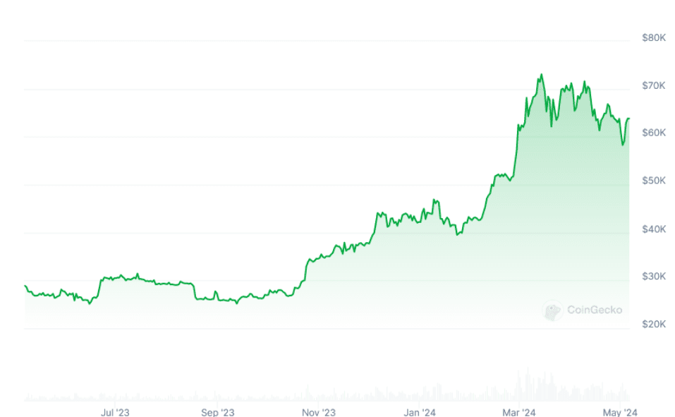 VARIACION BTC.png