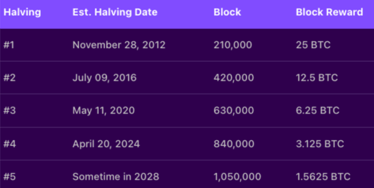 halving.png