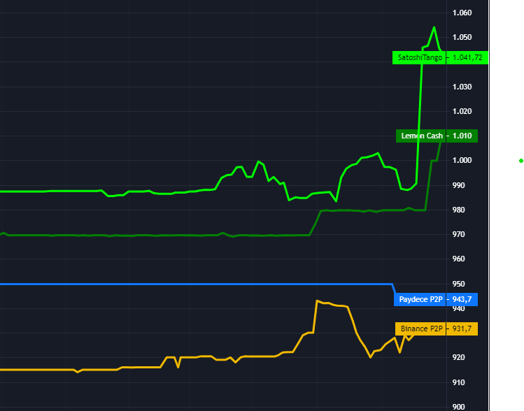 precio-usdt.png