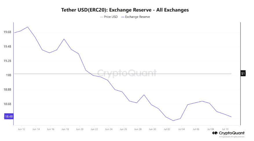 reservas usdt.png