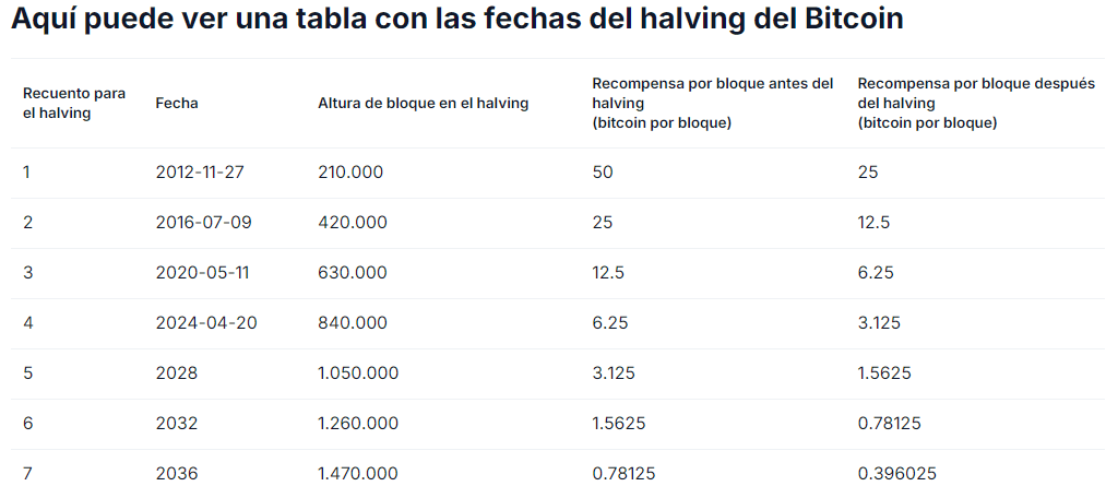 tabla halving.png