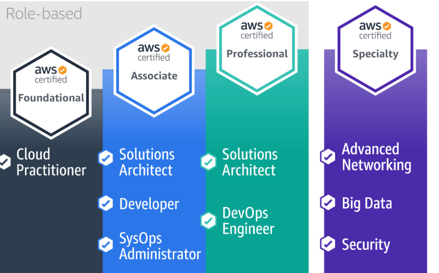 Career path and job opportunities in the cloud