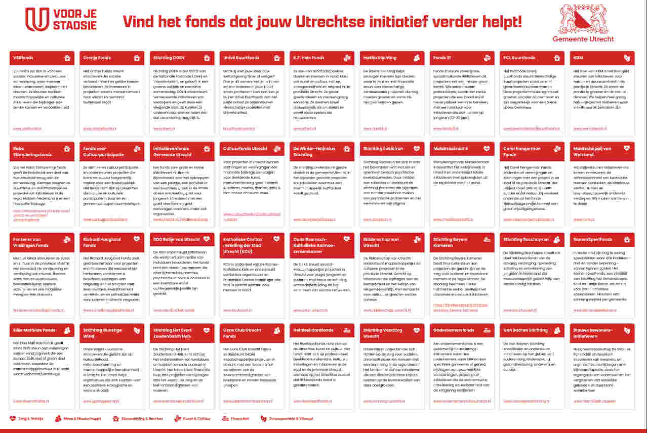 Subsidiekaart van voor je stadsie