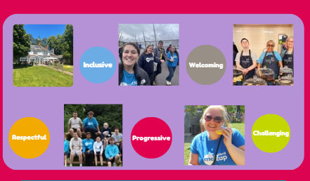 Befriending Volunteer  - Watford Mencap Residential Homes 