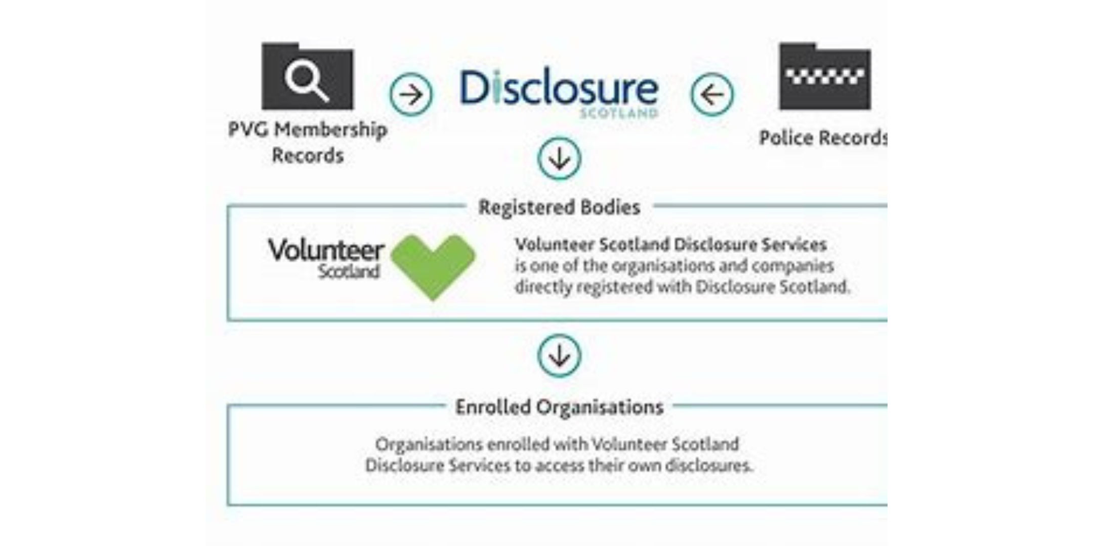 New Disclosure Act Webinar with VSDS
