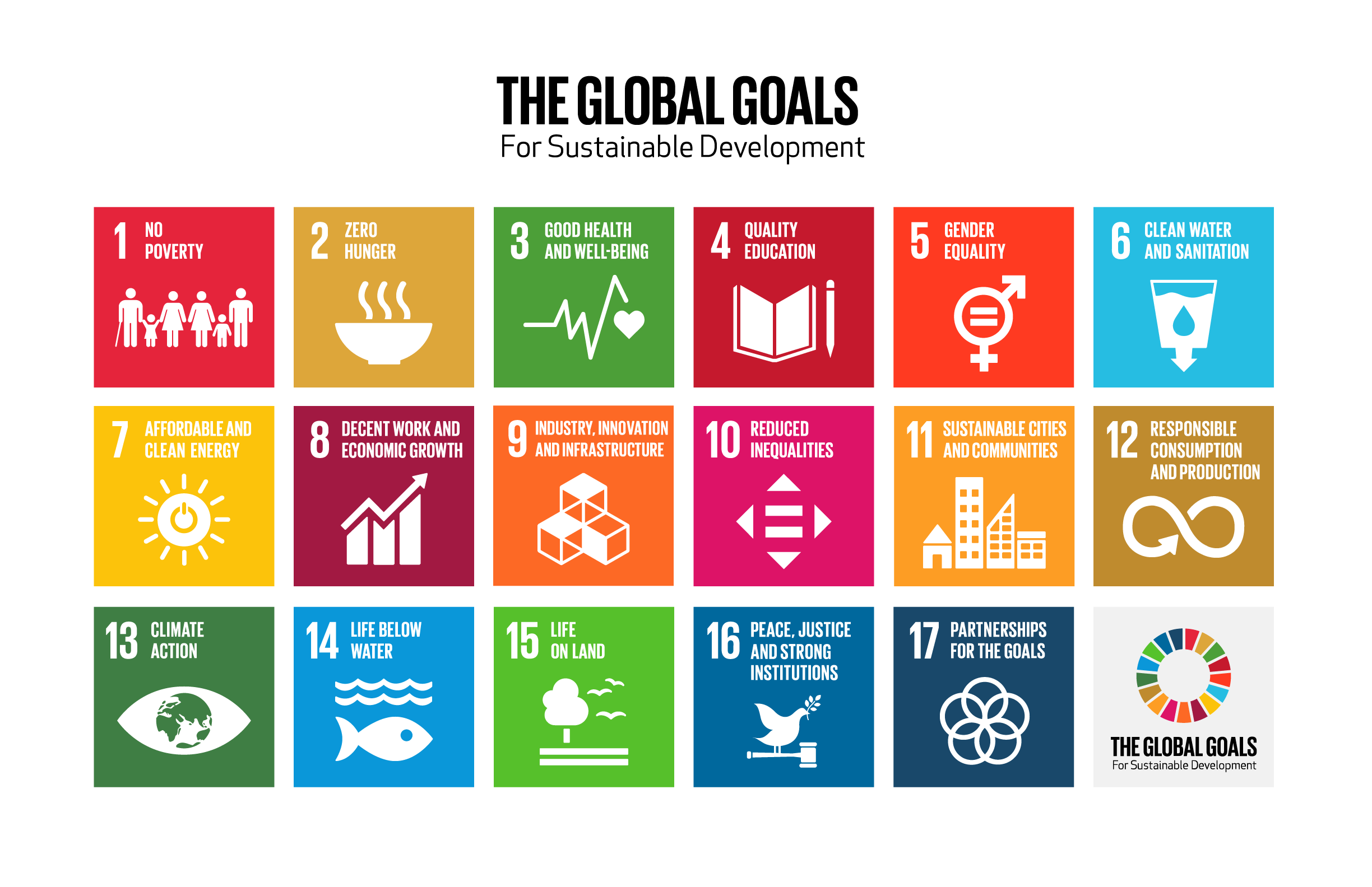 The Global Goals for Sustainable Development Grid with the seventeen development goals listed in colourful squares