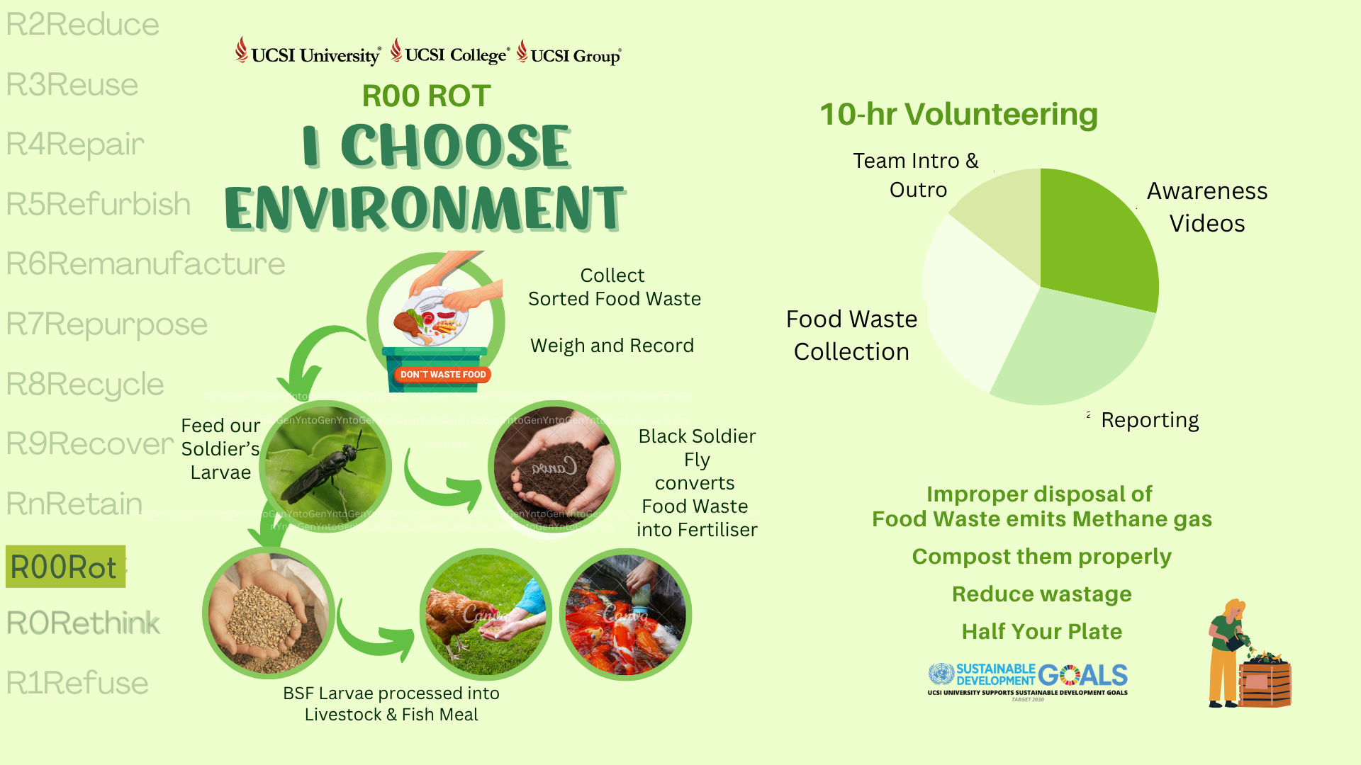 UCSI Composting Project - Food Waste Collection (2025 September sem) (S4)