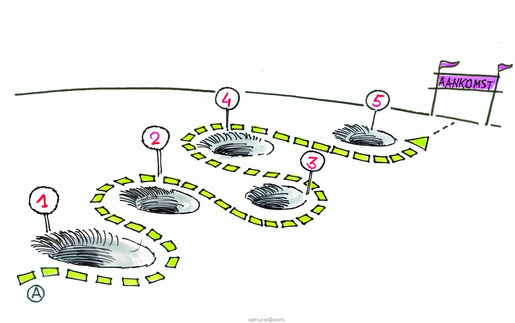 Themagesprek: Valkuilen