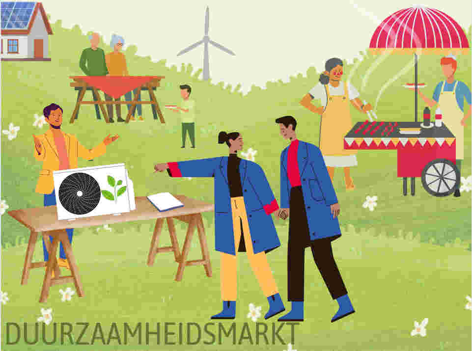 Duurzaamheidsmarkt