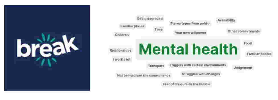 What barriers do care experienced folk face with volunteering? Break logo and word cloud of what barriers care experienced folk face with volunteering,