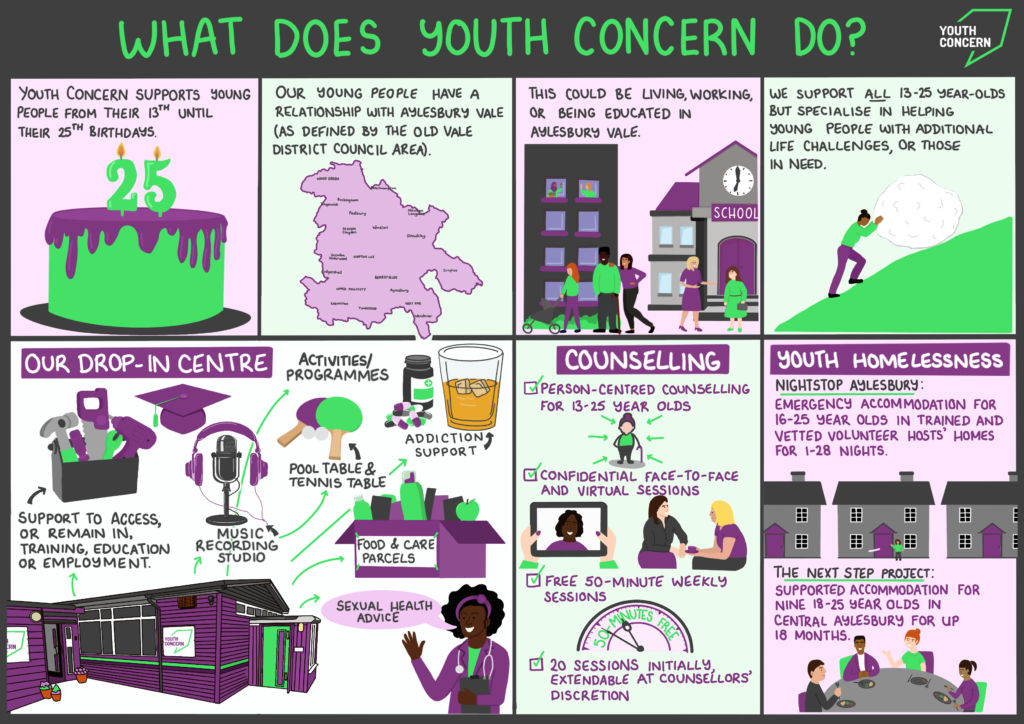 Counselling Receptionist 