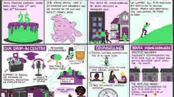 Counselling Receptionist