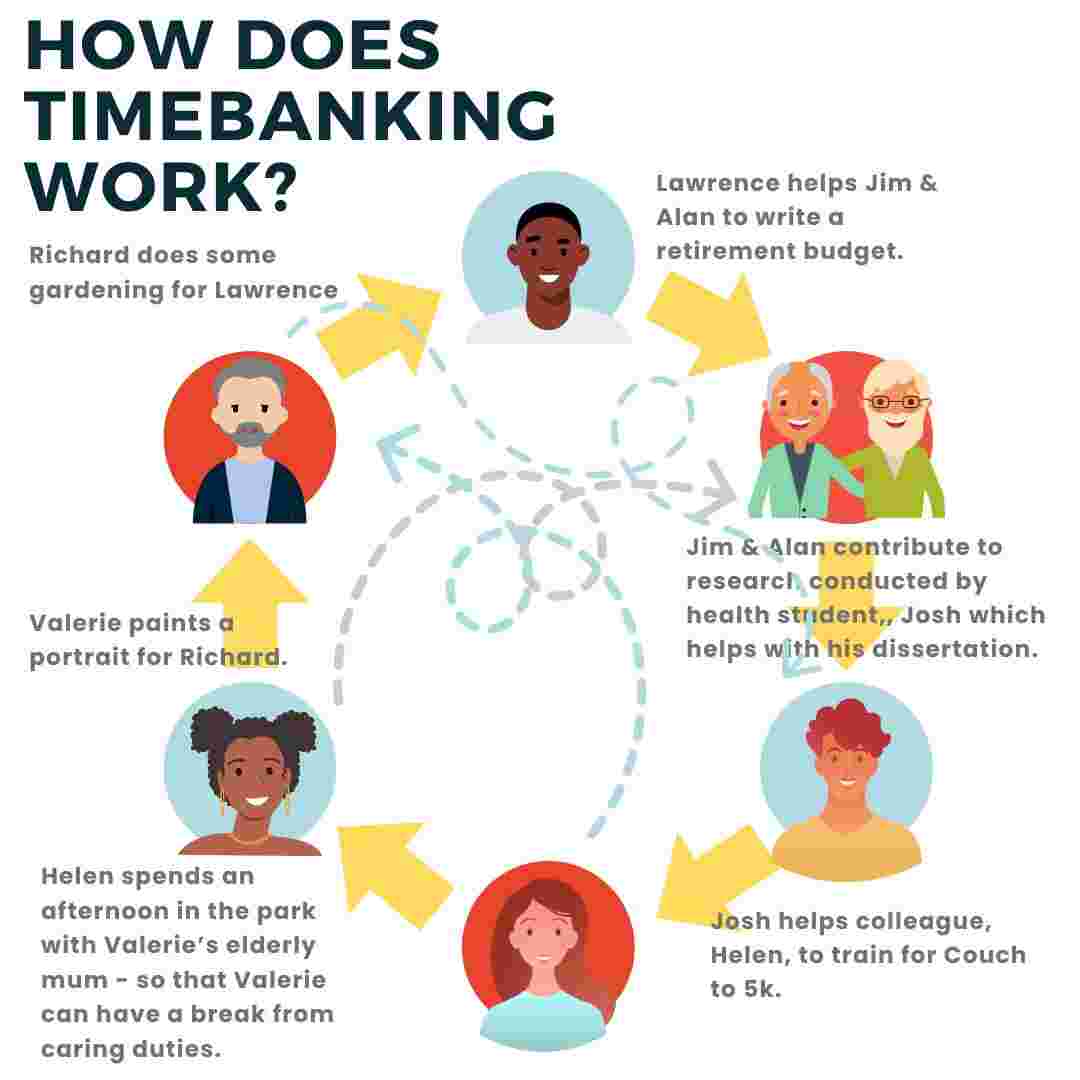 Helping young people in Bridgwater learn new skills & gain confidence