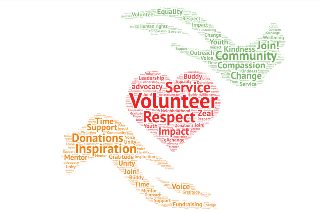Word cloud with 36 keywords related to volunteering